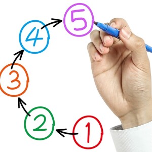 5 Steps to Creating a Coaching Program to Ensure Faculty Growth