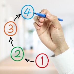 The Proven Four-Step System to Maximize Your Event Registrations