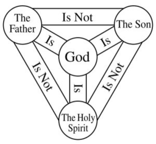 Trinity Sunday, 11AM Jun 11, 2017