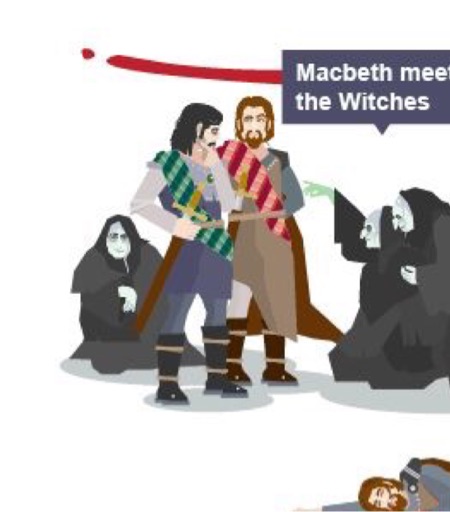 Macbeth overview