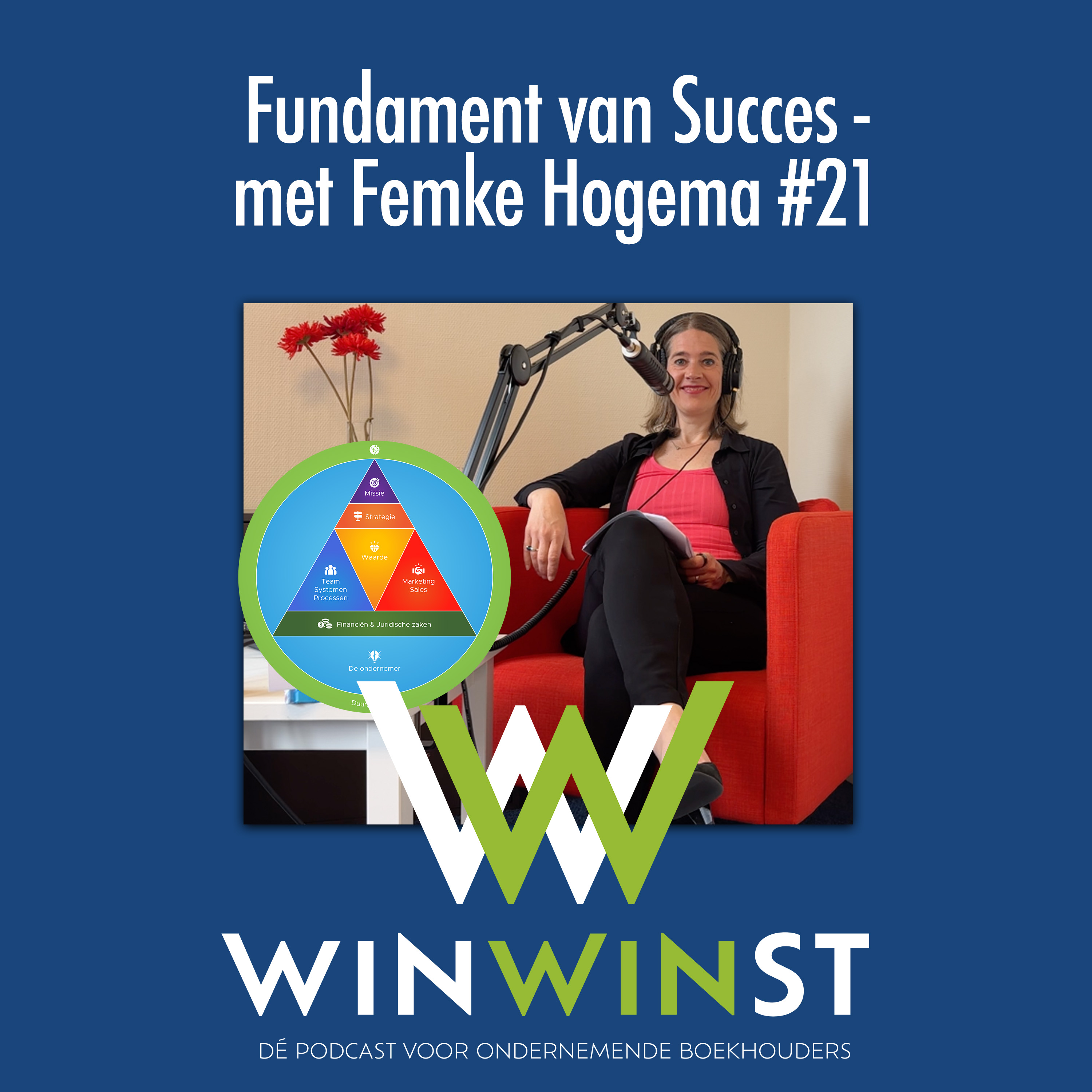 WinWinst Podcast. Geld - Ondernemerschap - Mindset