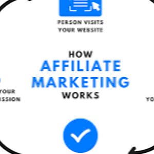 Module 2c: How to Find and Sell Affiliate  Products