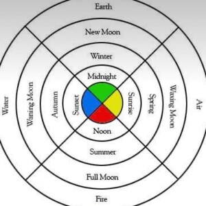 4 Elements -Oct 2, 2023