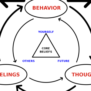 CBT - Changing Mindset