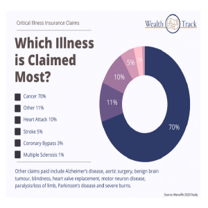 Understanding Critical Illness Insurance in Ontario