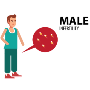 Unlocking the Future: A Male Fertility Test for Men