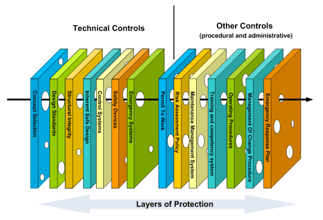 Practical Engineering Queensland