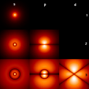 65: Quantum Physics Point to God [Science and Love, pt. 3]