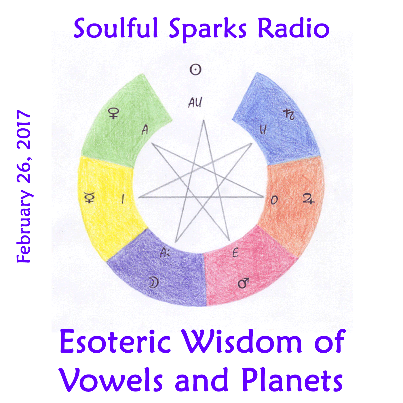 Wisdom of Vowels and Planets