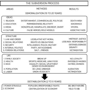 Part 2: Ideological Subversion, Yuri Bezmonov.