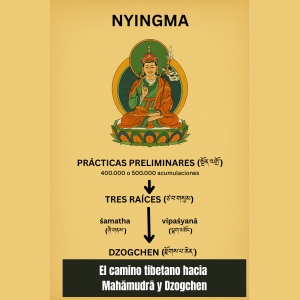 Meditación en el budismo tibetano: las prácticas de las escuelas Nyingma y Kagyu