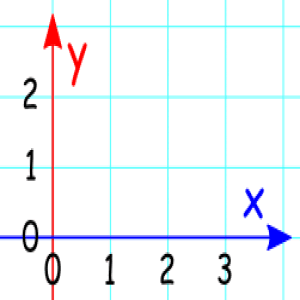 y and x axis and relationships