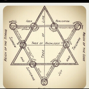 Sefer Yitzerah! Eclipse New Moon Special!