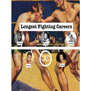 Boxing History - Longest Fighting Careers
