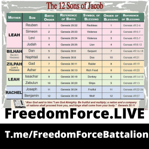 12 Sons of Jacob