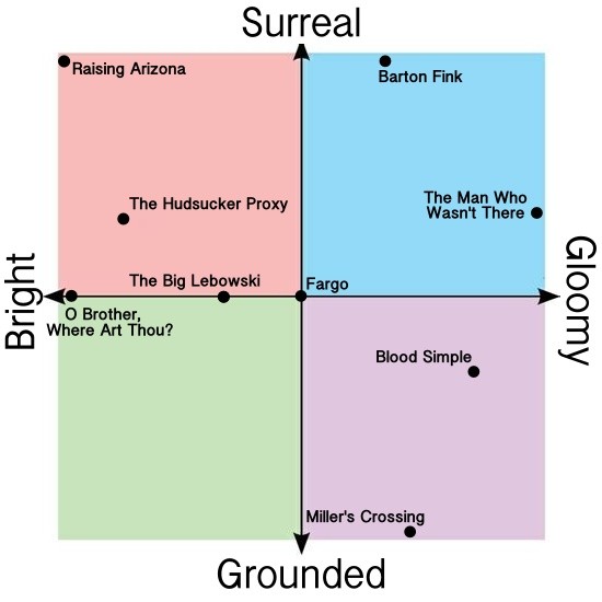 Peak Viewing