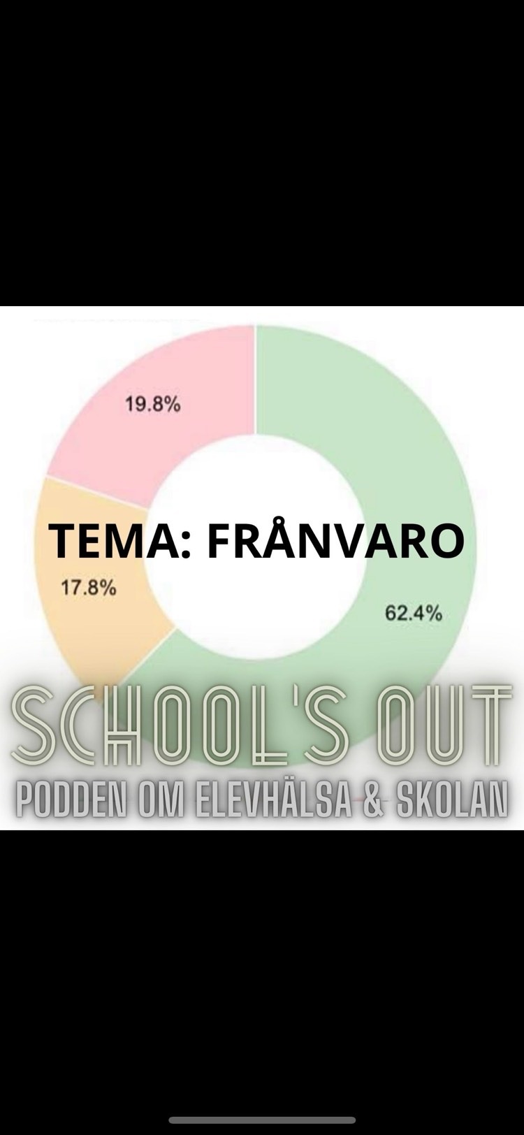 School’s Out - podden om elevhälsa & skolan