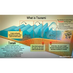 El Niño Southern Oscillation: how it impacts the world