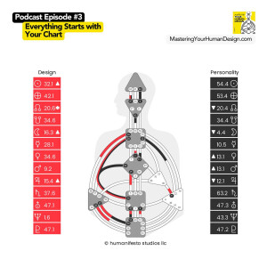 3. Everything in Human Design Starts with Your Chart