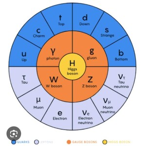 PARTICLE PHYSICS (part 1)