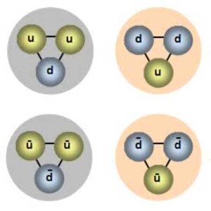 QUARK MODEL