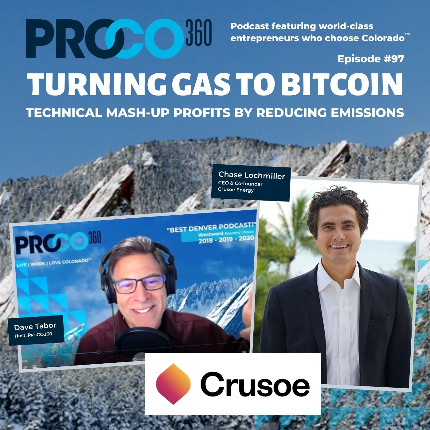PROCO360 | Best Podcast for Entrepreneurs and Business Owners