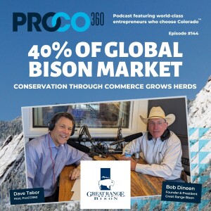 40% of Global Bison Market