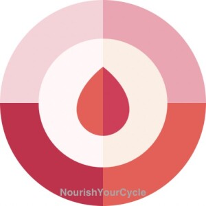 Nourish Your Cycle: Cycle Syncing 101