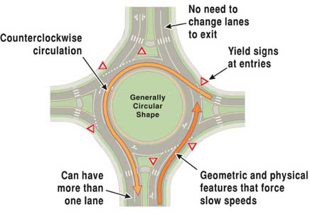 Highway 89 Widening Project