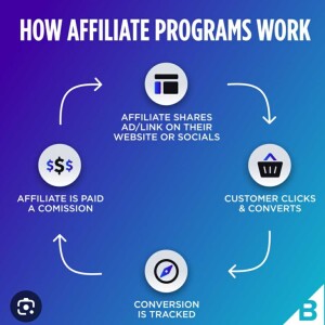 Jul 29, 2023 12:41 affiliate programs