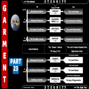 S18:E33 - Garment [23] Garment of Praises: Song of Moses & Armour of David