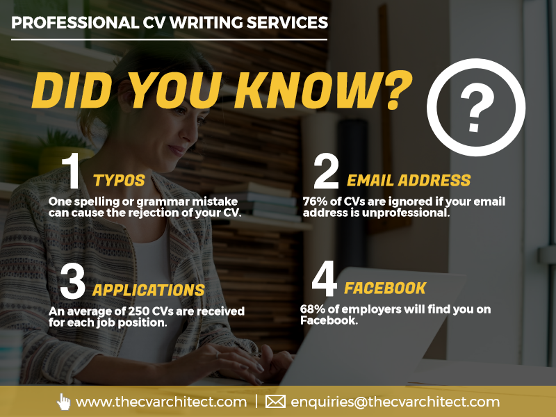 CV writing services with professional CV Experts