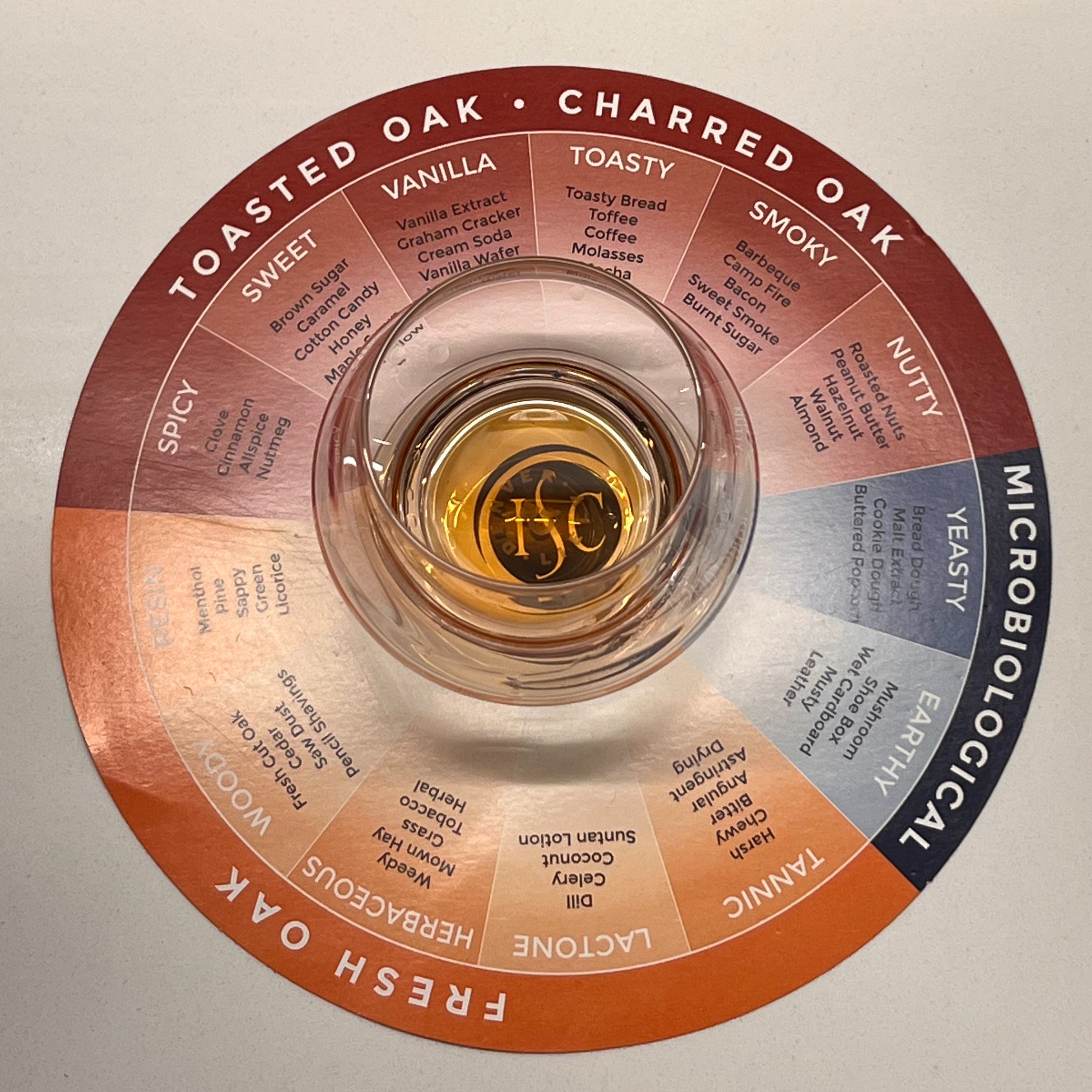 Trees, Barrels And Better Bourbon | Independent Stave Company and Bookers episode artwork