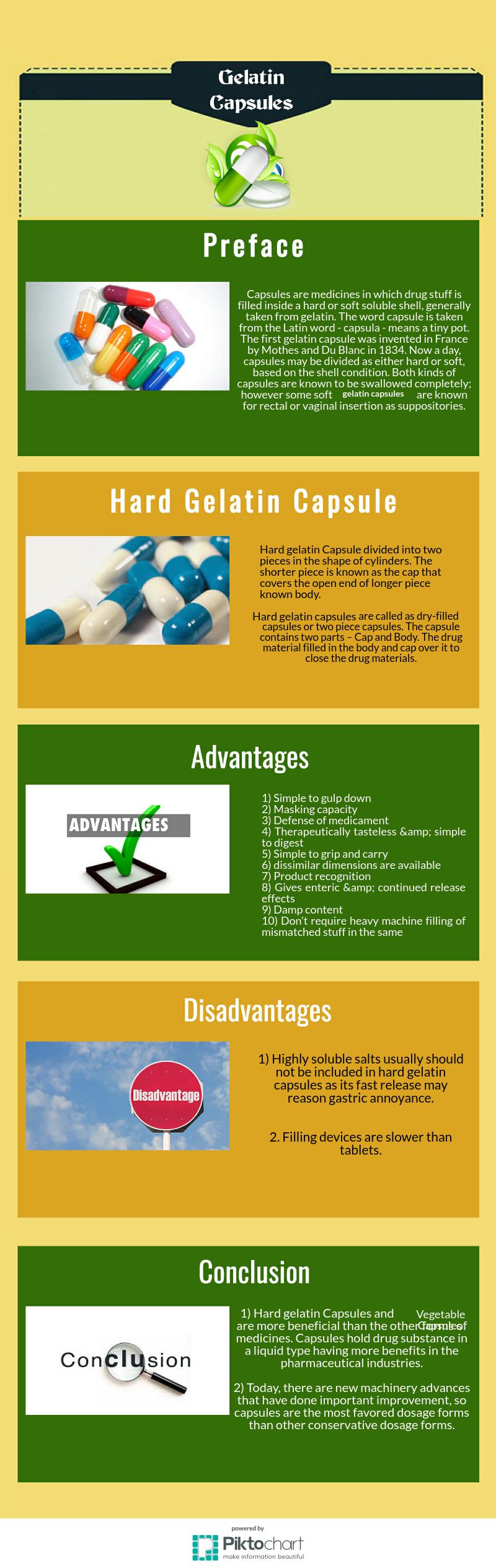 Vegetable Capsules Suppliers in India