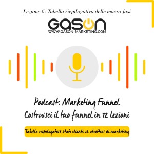 Corso Funnel Marketing: Lezione 6