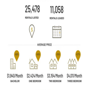 Toronto GTA Rental Market Podcast