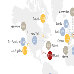 Toronto Homeowners are smashing the SELL button!!