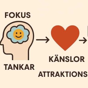 Fokus, känslor och attraktionslsgen