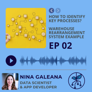 How to Identify Key Processes? Warehouse Rearrangement System Example