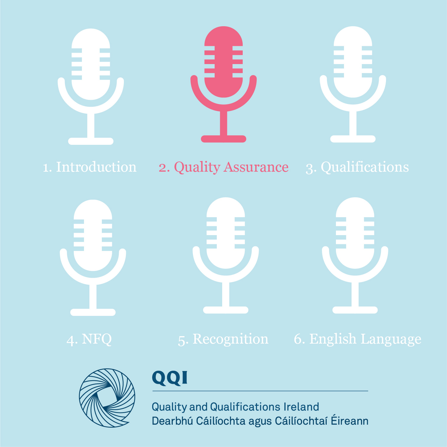 2. Quality Assurance