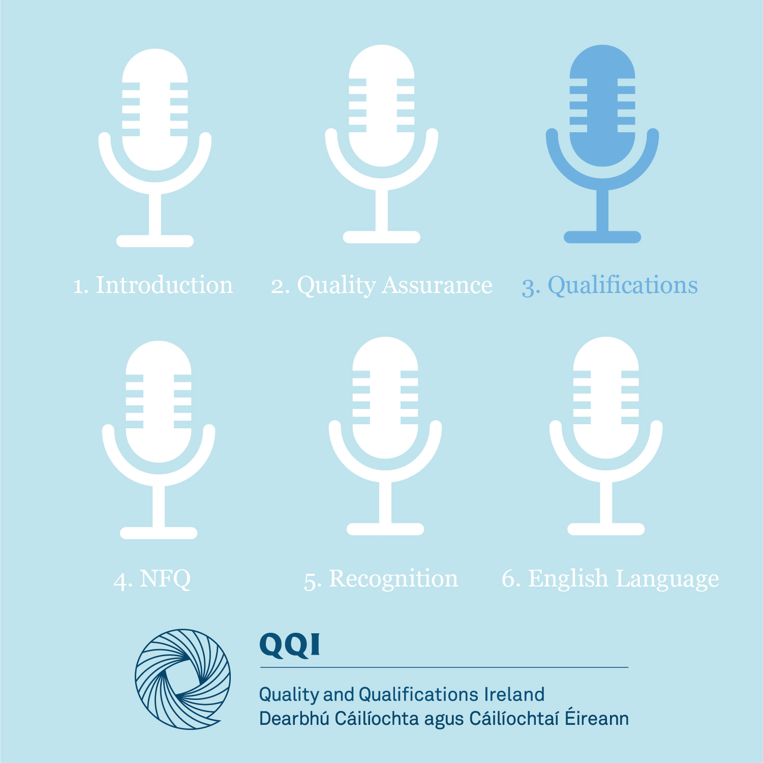 3. Qualifications and the QQI Award