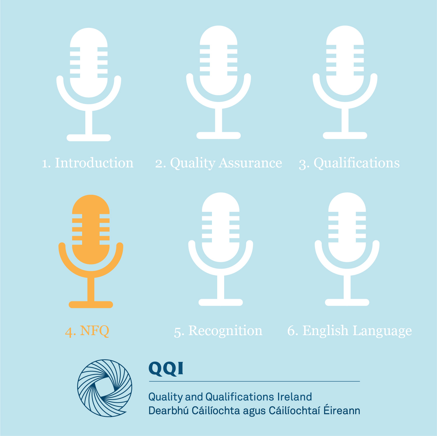 4. The National Framework of Qualifications (NFQ)