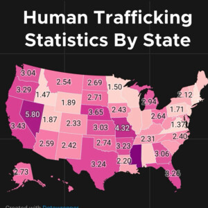 Did you know Human Trafficking is modern day slavery?