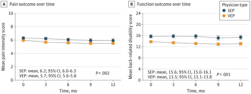 Journal Club: Physician Empathy and Chronic Low Back Pain