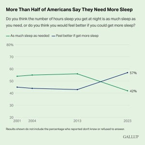 Don’t Skimp on Your Sleep