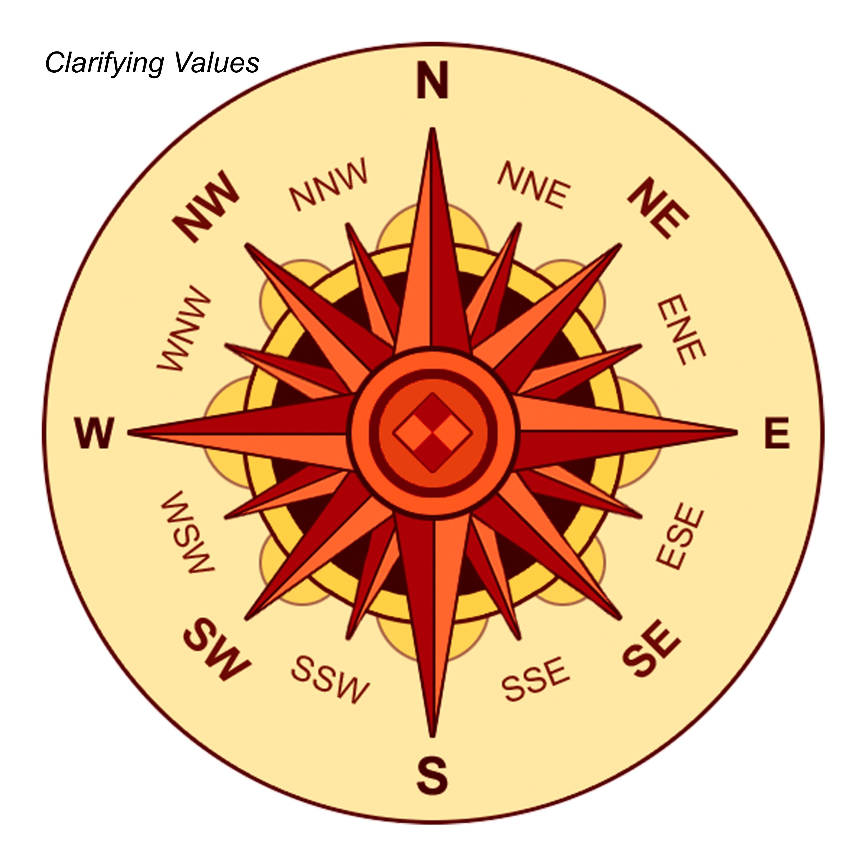 Clarifying Values