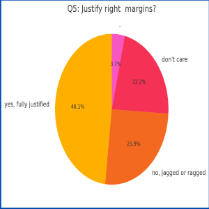 LWAP Survey Results