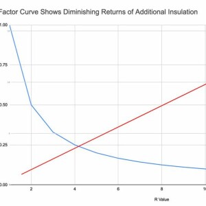 EFFECTIVE R-Value: