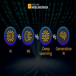 Unterschiede AI ML Deep Learning GenAI