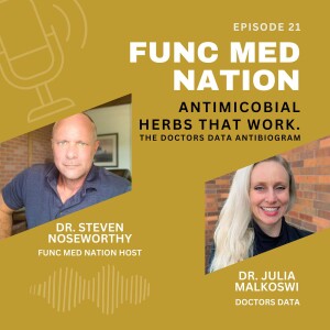 021 | Which Herbal Compounds Are Most Effective for Gut Infections - A Discussion of Doctors Data’s New Antibiogram